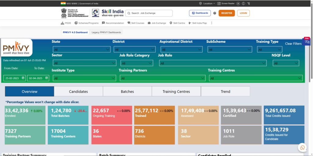 सरकरी योजना 2025 | सराफा पीएम योजना समाचार | नौकरियां।