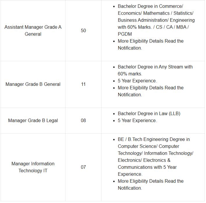 सरकरी योजना 2025 | सराफा पीएम योजना समाचार | नौकरियां।